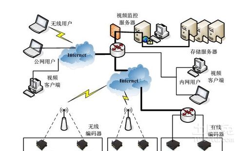 无线监控器材厂家及报价详解 如何选择性价比高的监控设备